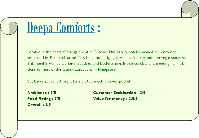 Horizontal Scroll: Deepa Comforts :Located in the heart of Mangalore at M.G.Road, This luxury hotel is owned by renowned architect Mr. Ramesh Kumar. This hotel has lodging as well as fine veg and non-veg restaurants. This hotel is well suited for executives and businessmen. It also consists of a meeting hall. It is close to most of the tourist attractions in Mangalore.But beware, this just might be a bit too much on your pocket.Ambience : 3/5			Customer Satisfaction : 3/5Food Rating : 3/5			Value for money : 2.5/5Overall : 3/5